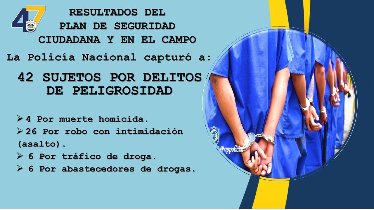 Policía captura a 42 personas por delitos de alta peligrosidad