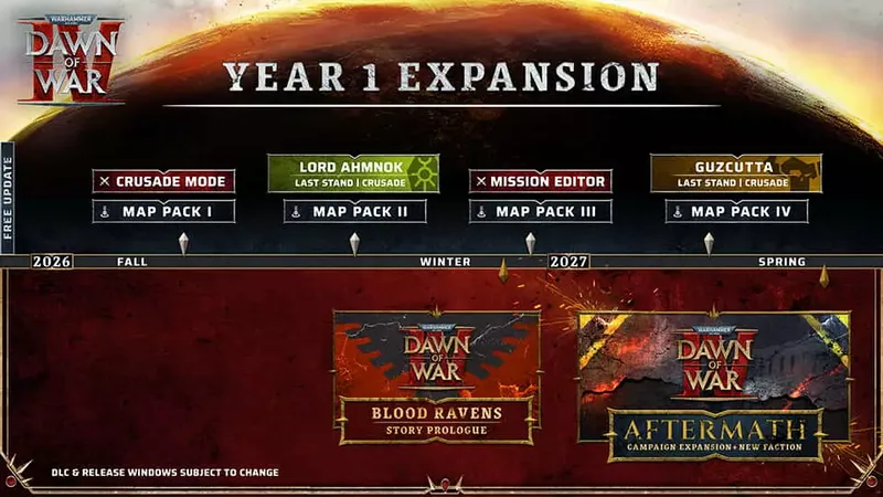 El siguiente capítulo de Dawn of War