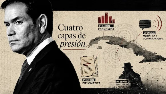 ¿Sostiene el Departamento de Estado una campaña escalonada de presión contra Cuba?