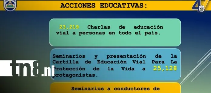 Policía Nacional detiene a 509 conductores en una semana por graves infracciones