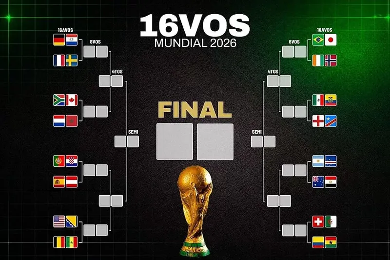 Así se jugarán Dieciseisavos de Final del Mundial 2026