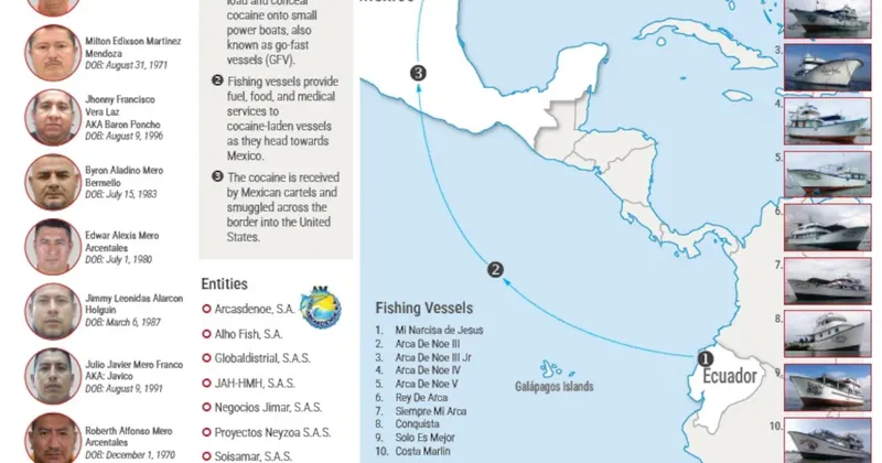 EE.UU. revela cómo opera red de narcotráfico entre Ecuador y México bajo fachada pesquera