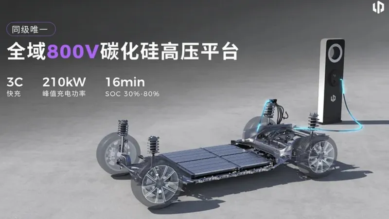 Leapmotor, la marca china de Stellantis, lleva la tecnología de 800 V al segmento de los coches eléctricos de menos de 15.000 €