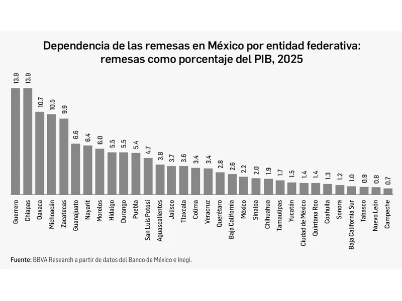 Lanza Trump decreto que limita servicios bancarios a indocumentados