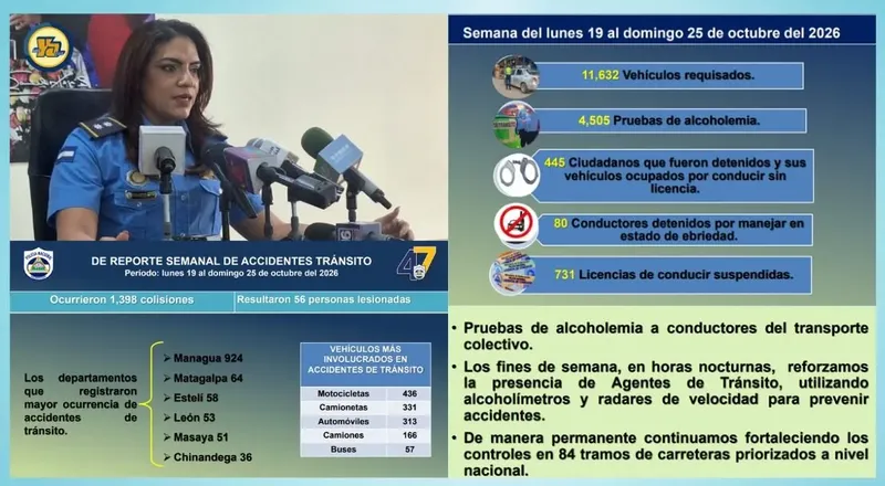 Policía Nacional reporta 439 lesionados menos en accidentes de tránsito en lo que va del año