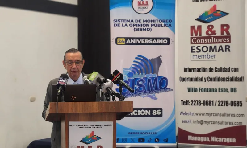 Gestión del Gobierno alcanza 88% de aprobación en Nicaragua