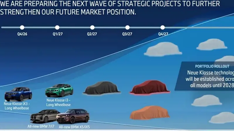 La hoja de ruta de BMW para 2027: 7 modelos nuevos que incluyen el SUV eléctrico más barato y muchas berlinas