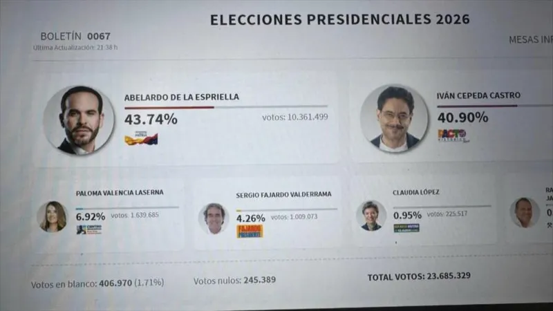 Los colombianos acudirán a una segunda vuelta para elegir a su presidente