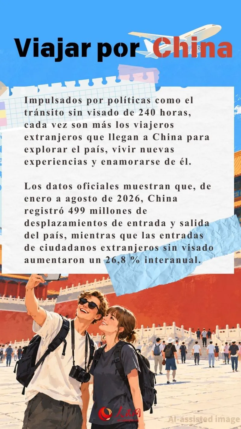 De «China Travel» a «China Haul»: nuevas expresiones virales ofrecen nuevas perspectivas sobre China