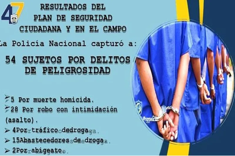 Operativos policiales dejan 54 detenidos por delitos de peligrosidad
