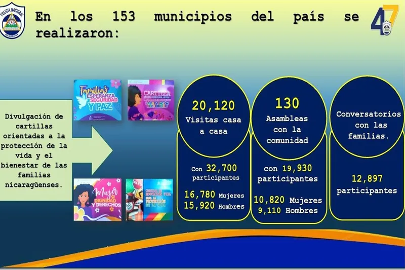 Policía Nacional captura a sujetos por agresiones contra mujeres