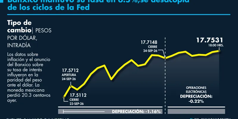 “Banxico no reaccionará mecánicamente a movimientos de la Fed”