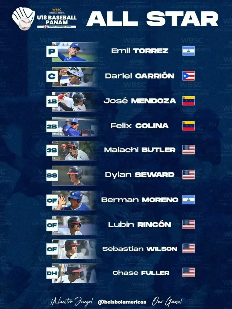 Emil Torrez y Berman Moreno los dos nicas en el All Star del Pre mundial Sub 18