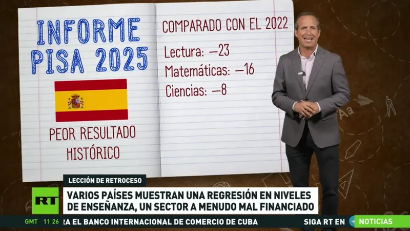 Varios países muestran una regresión en niveles de enseñanza, un sector a menudo mal financiado