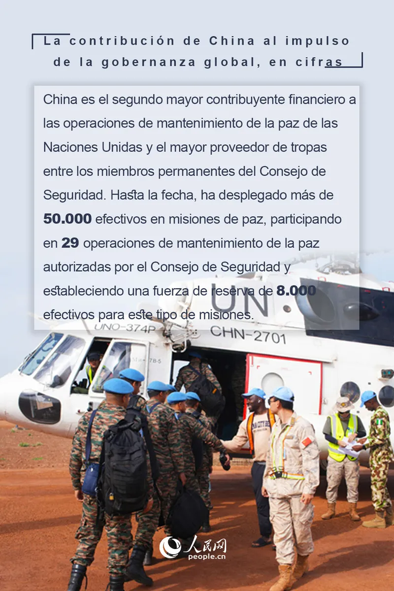 La contribución de China al impulso de la gobernanza global, en cifras