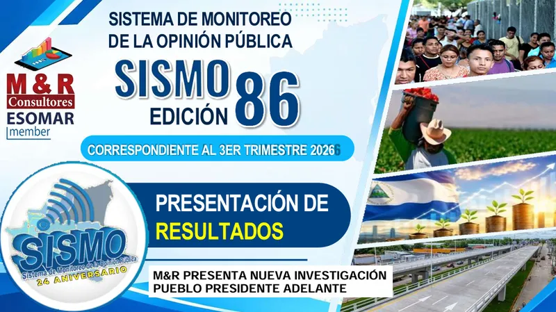 97.5% de la población nicaragüense respalda la unidad contra la pobreza