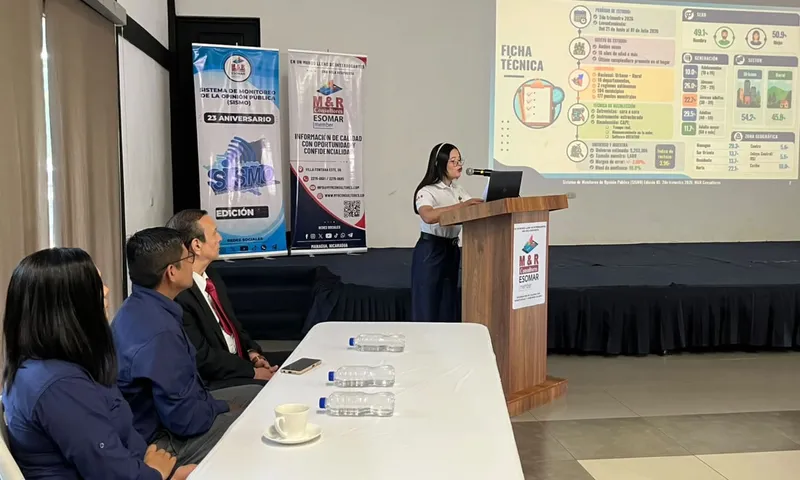Nicaragüenses muestran alta aprobación de la gestión de Gobierno