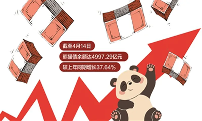 Auge de los bonos panda refleja la confianza en los mercados financieros de China