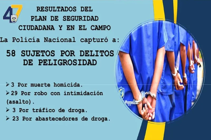 Seguridad en el campo deja 58 capturados y drogas ocupadas