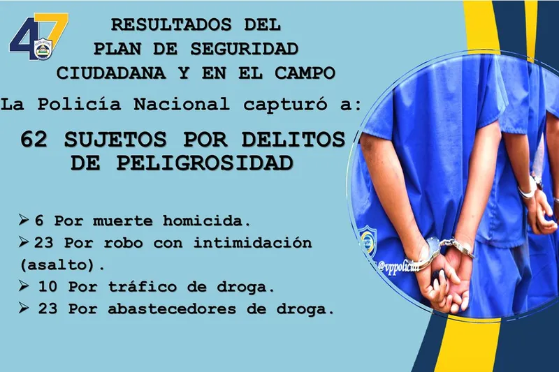 Capturan a 62 sujetos peligrosos en operativos nacionales