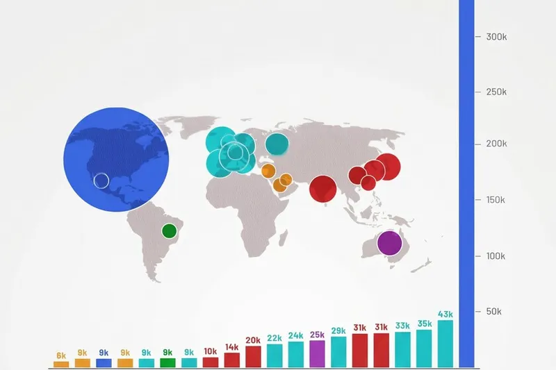 En qué país crecen más los millonarios, en un gráfico donde España se cuela en el top 5