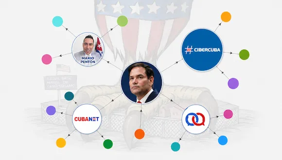 La fabricación digital de Marco Rubio como “solución” para Cuba