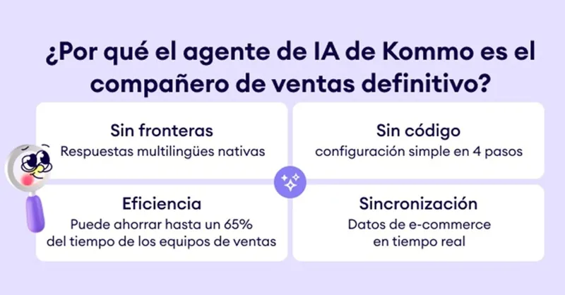 Kommo lanza su agente de IA más avanzado para redefinir el futuro de las ventas