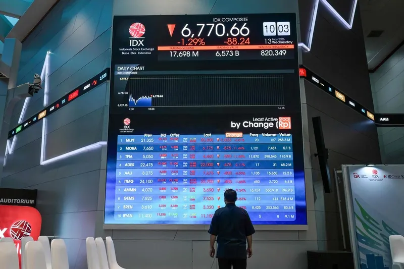 Moderado optimismo en los mercados financieros; atentos a Pekín